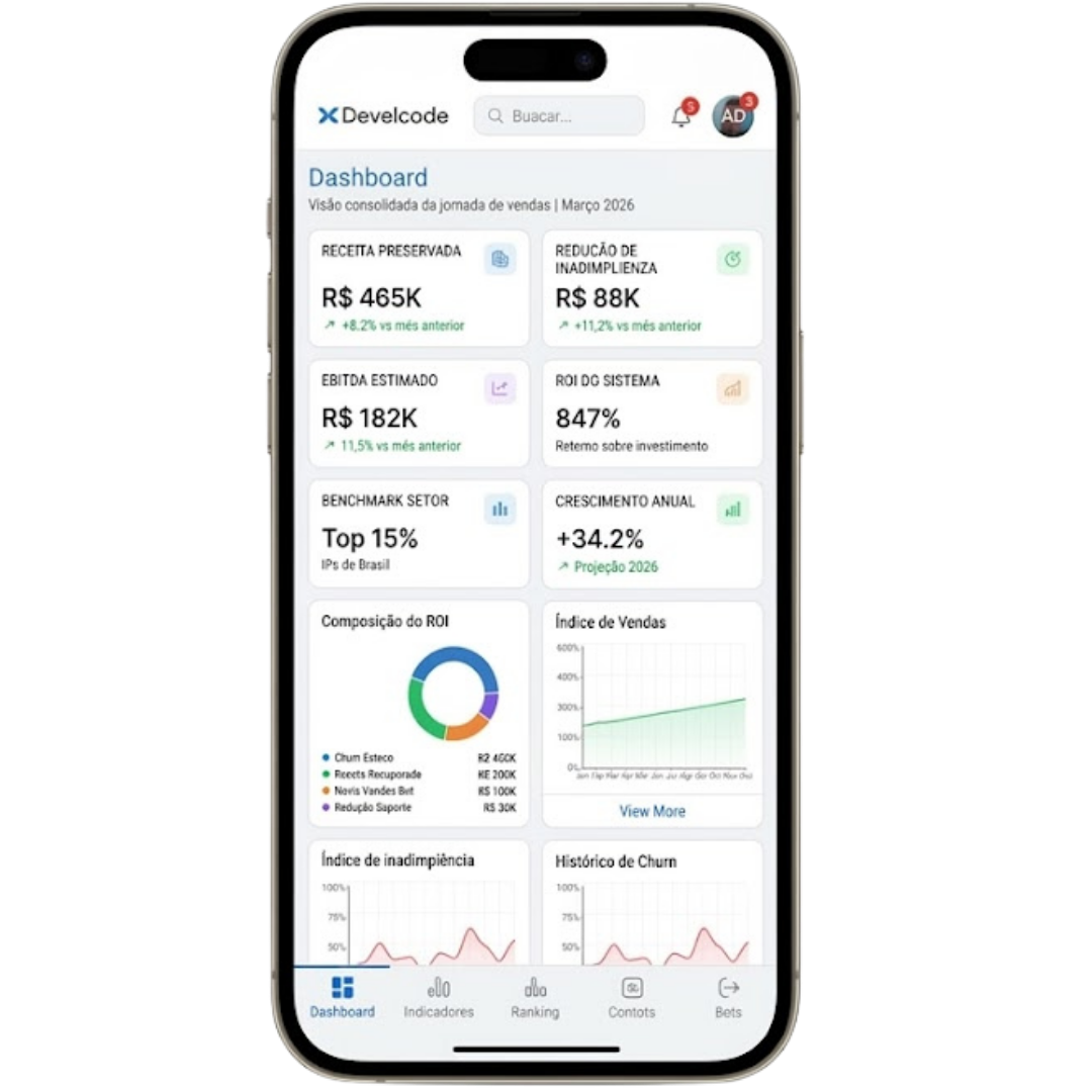 Dashboard Estretégico - Mobile